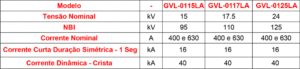 características técnicas GVL-01LA