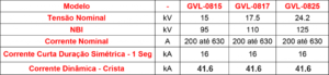 Caracteristicas-Tecnicas-seccionadora-GVL-08LAI