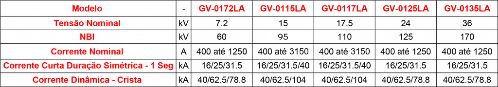 características técnicas tabela da seccionadora gv-01la