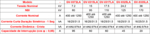 Caracteristicas-tecnicas-GV-03LA