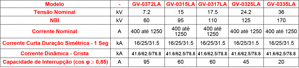 Caracteristicas-tecnicas-GV-03LA