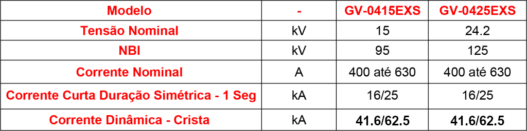 caracteristicas-Tecnico-GV-04EXS